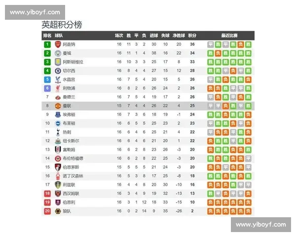 曼联迎战伯恩茅斯英超焦点对决红魔能否止跌反弹主场之夜看点十足